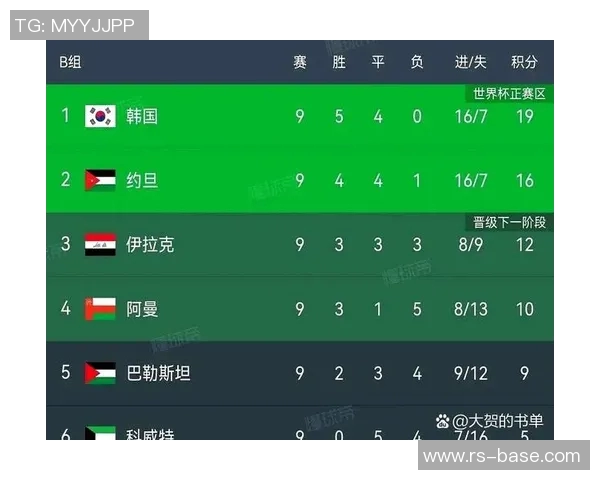 世预赛焦点对决韩国队迎战伊朗队双方阵容与战术分析